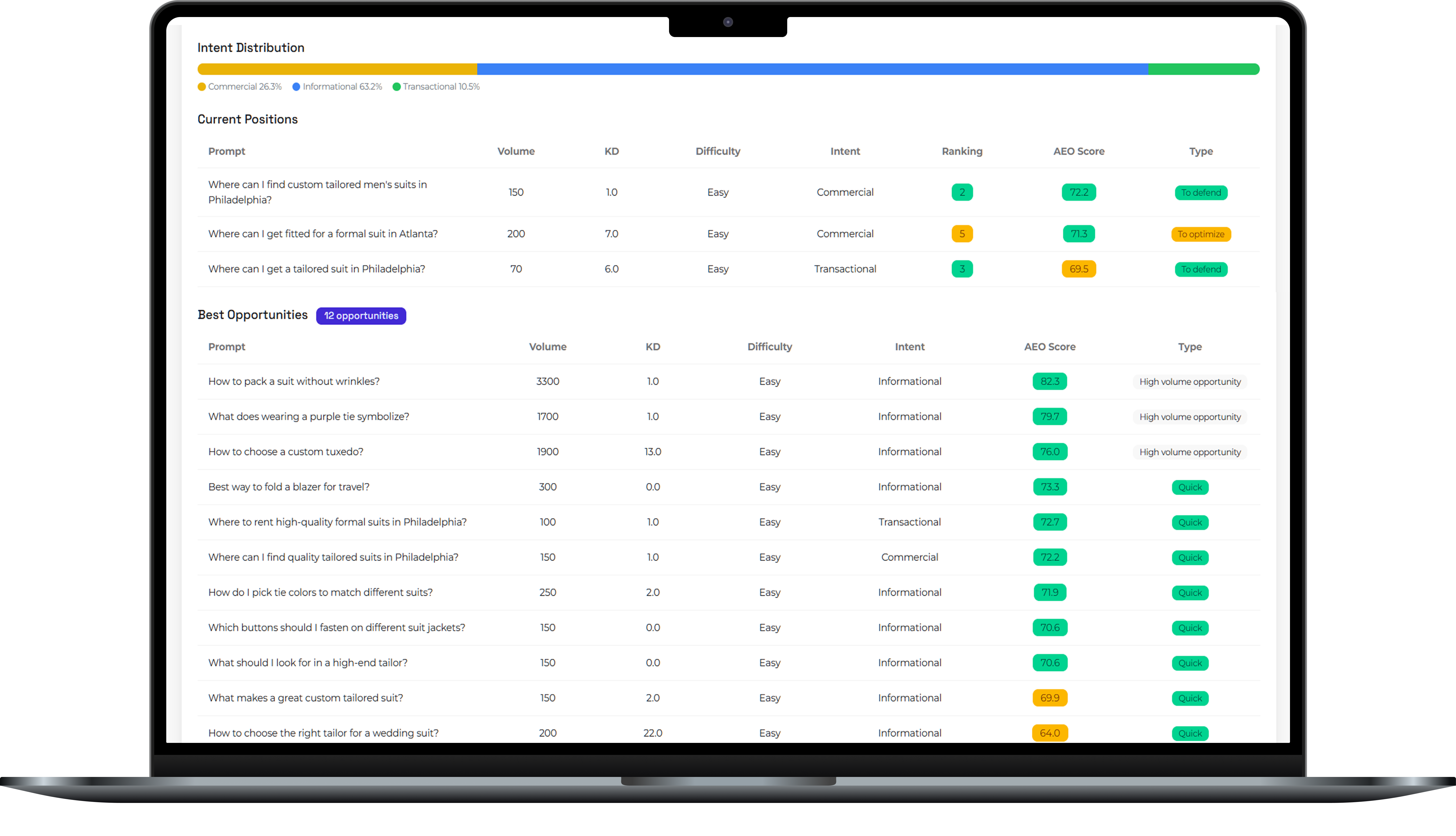 AI Visibility Dashboard
